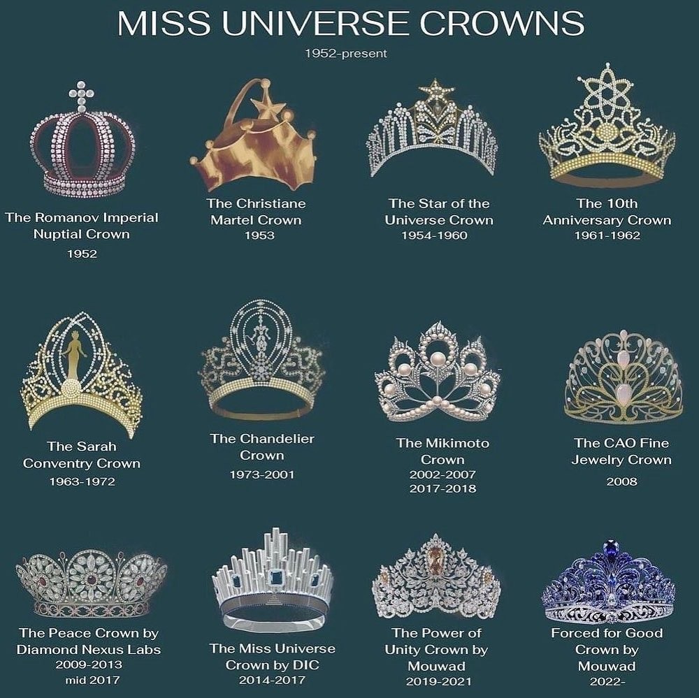 Missnews Look All 12 Of The Miss Universe Crowns Including The New Force For Good Crown